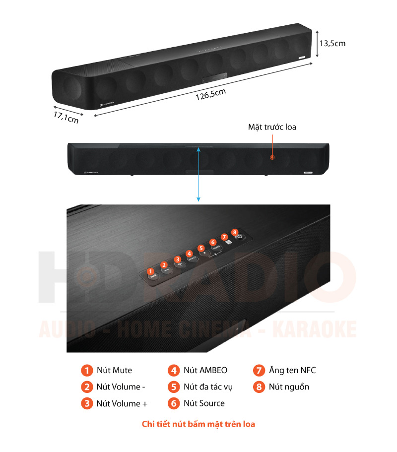 Chú thích loa Sennheiser Ambeo Soundbar