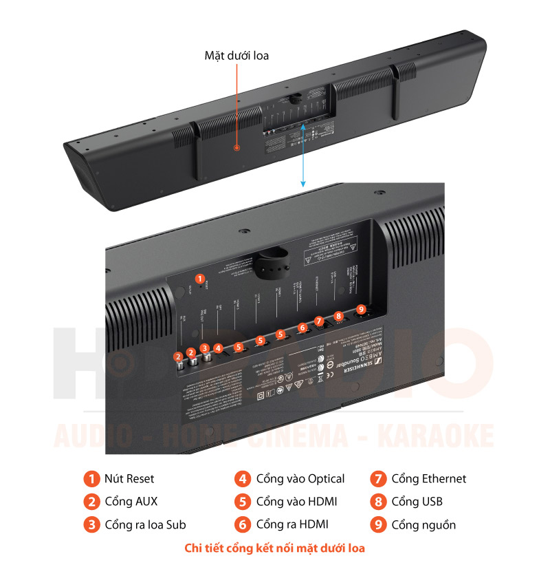 Chú thích loa Sennheiser Ambeo Soundbar