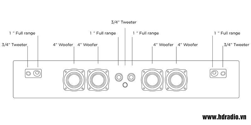 Loa soundbar B&O Beosound Stage