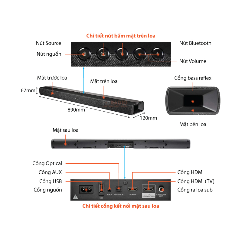 Chu thich Loa soundbar Denon DHT-S217