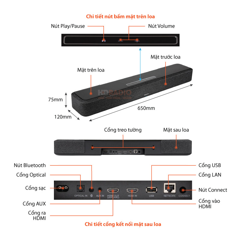 Chu thich Loa soundbar Denon Home 550 