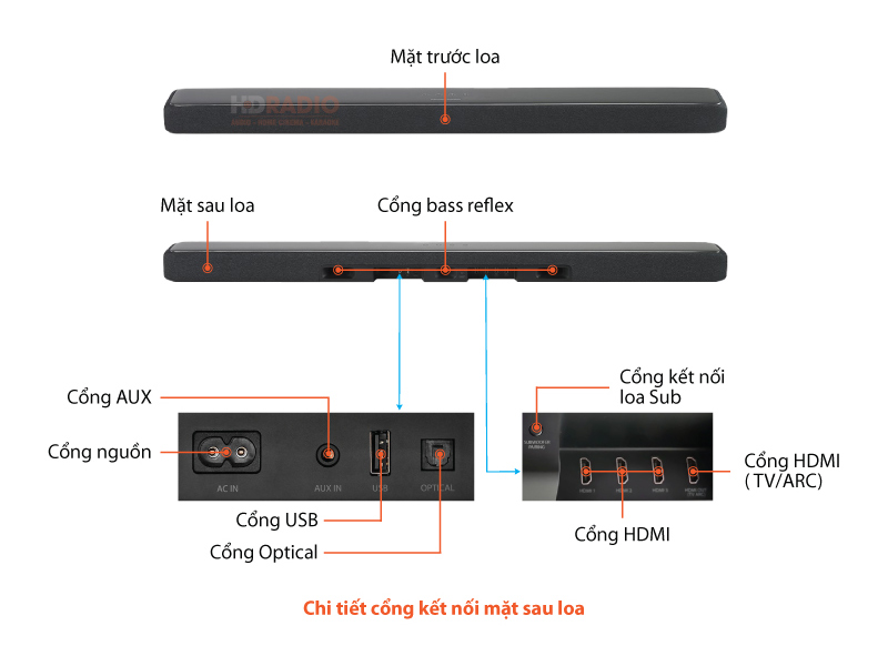 Chu thich Loa soundbar Harman Kardon ENCHANT 1300