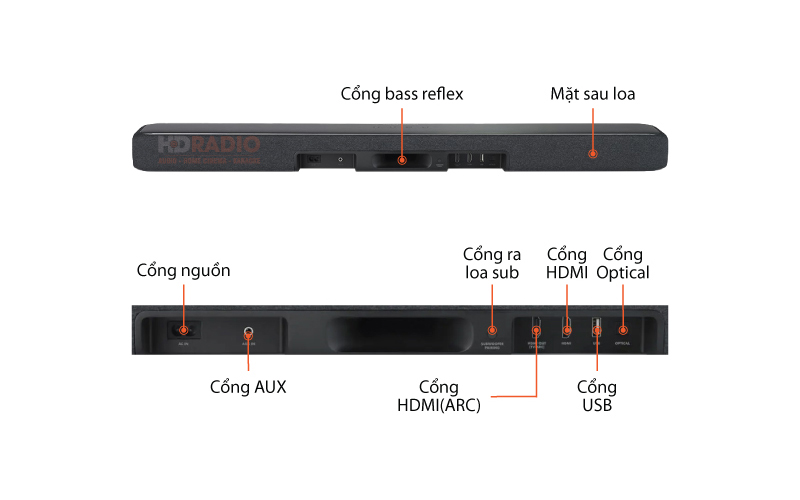 Chu thich loa soundbar Harman Kardon Enchant 800