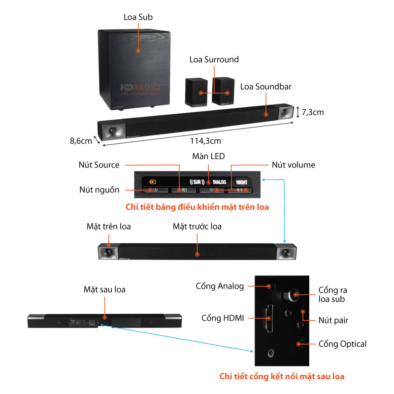 Chu thich Loa Soundbar Klipsch Cinema 600 5.1 System