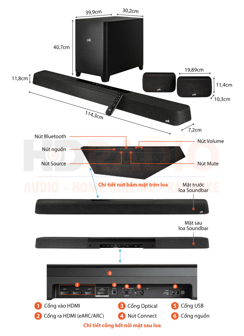 Chú thích loa soundbar Polk Audio Magnifi Max AX SR