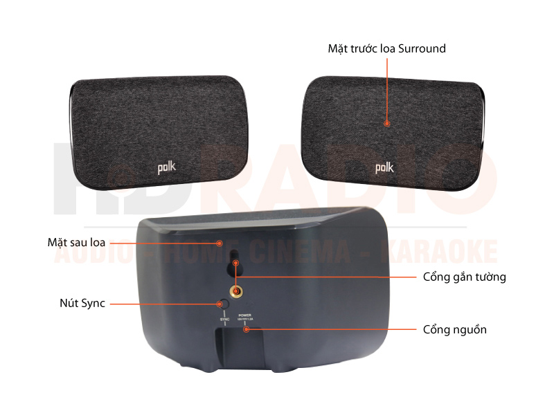 Chú thích loa soundbar Polk Audio MagniFi Max AX SR