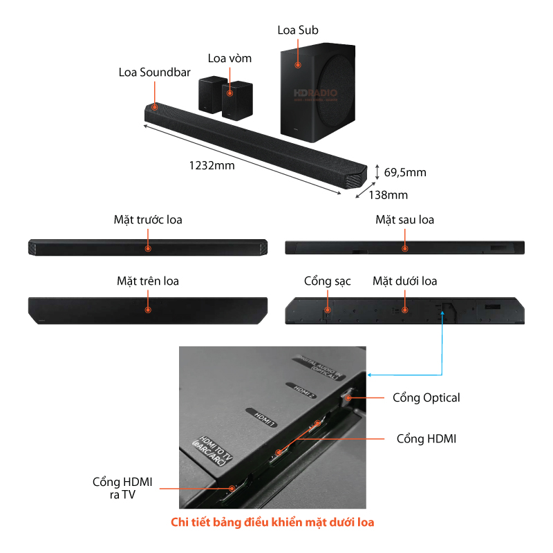 Chu thich Loa Soundbar Samsung HW-Q950A