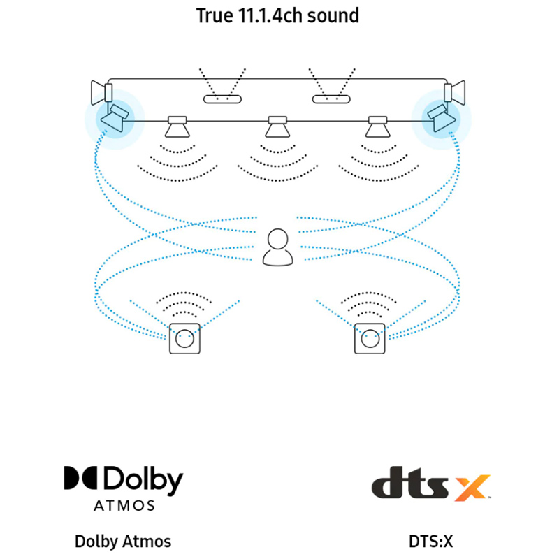 Loa Soundbar Samsung HW-Q950A