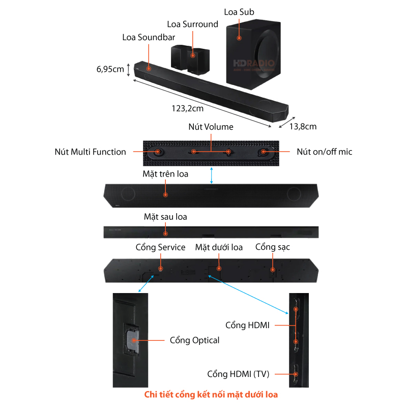 Chu thich Loa Soundbar Samsung HW-Q990B