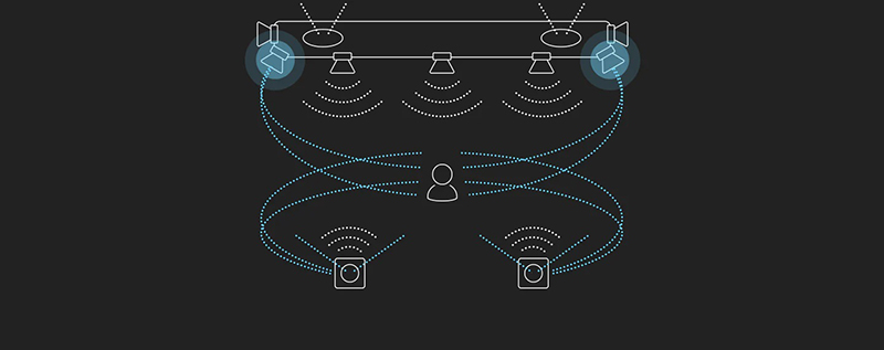 Loa Soundbar Samsung HWQ990B