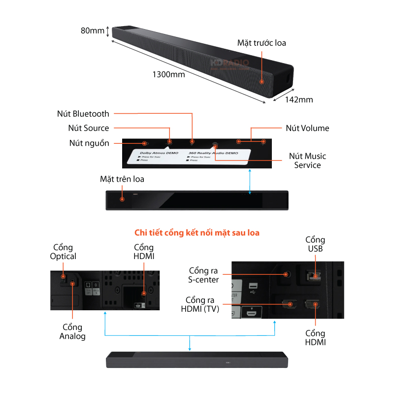 Chu thich Loa Soundbar Sony HT-A7000