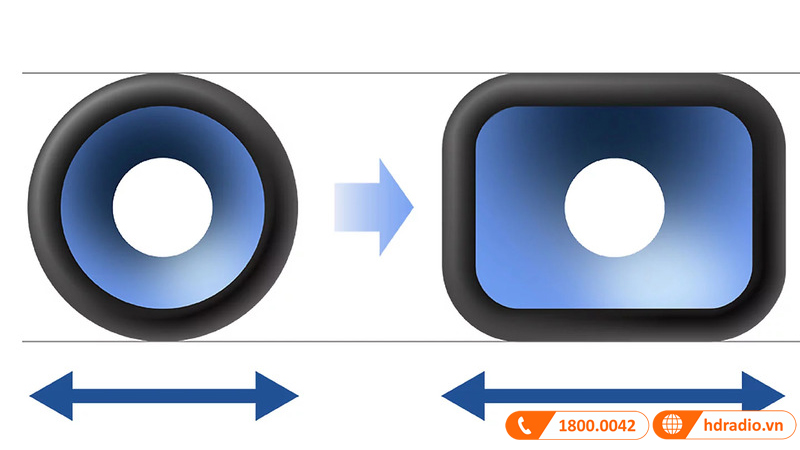 Loa soundbar Sony HT-S2000