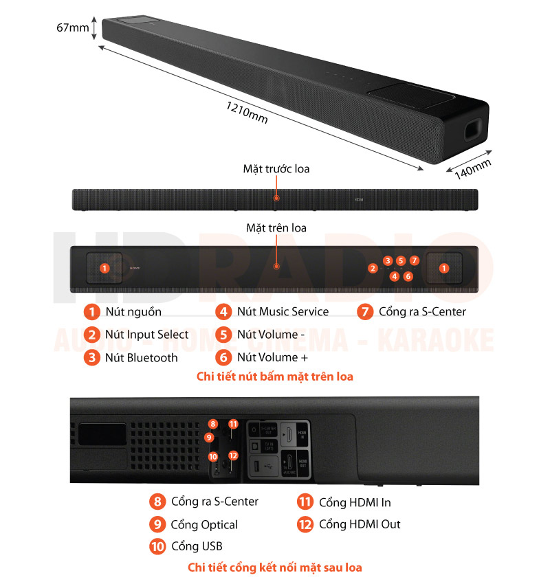Chú thích Loa Sony HT-A5000