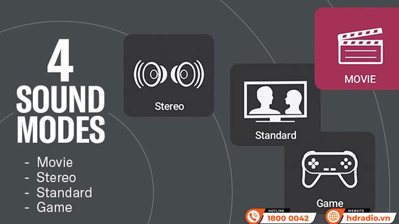 Bốn chế độ Loa soundbar Yamaha ATS-B30