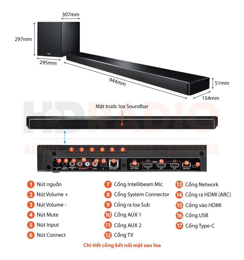 Chú thích loa soundbar Yamaha YSP-2700