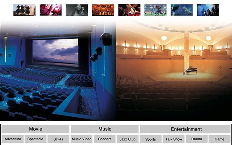 Loa soundbar Yamaha YSP-2700 10 chế độ nghe