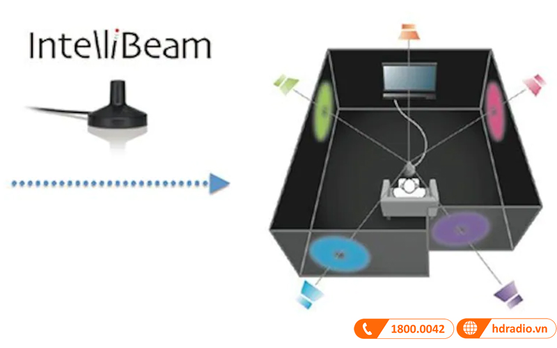 Loa soundbar Yamaha YSP-2700 trang bị hệ thống hiệu chỉnh âm học IntelliBeam