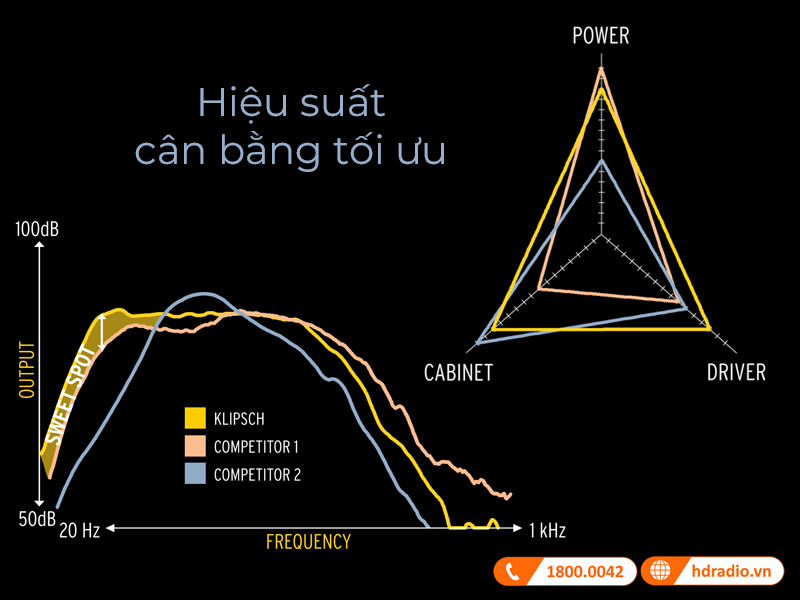 Klipsch RP-1400SW Klipsch RP-1400SW