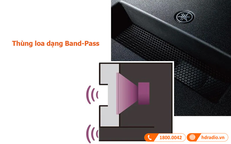 Thùng loa kiểu Band-Pass