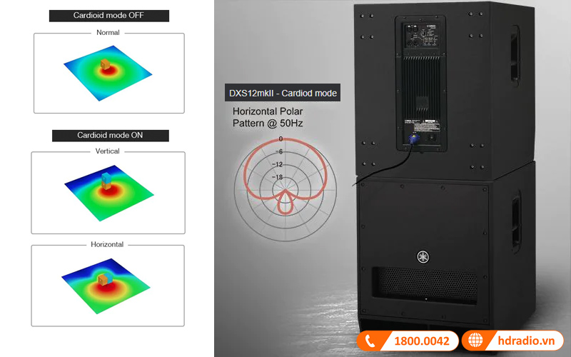 Chế độ Cardioid loa sub Yamaha DXS12MKII