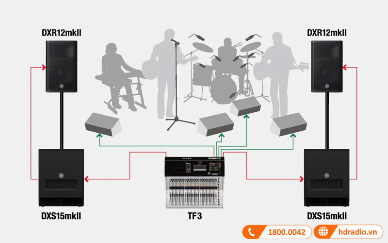 Ứng dụng loa sub Yamaha DXS12MKII 2