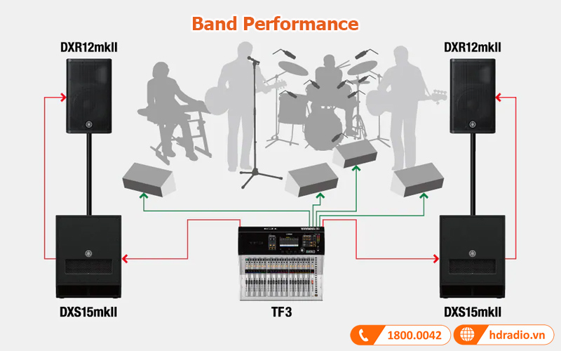 Ứng dụng loa sub Yamaha DXS12MKII