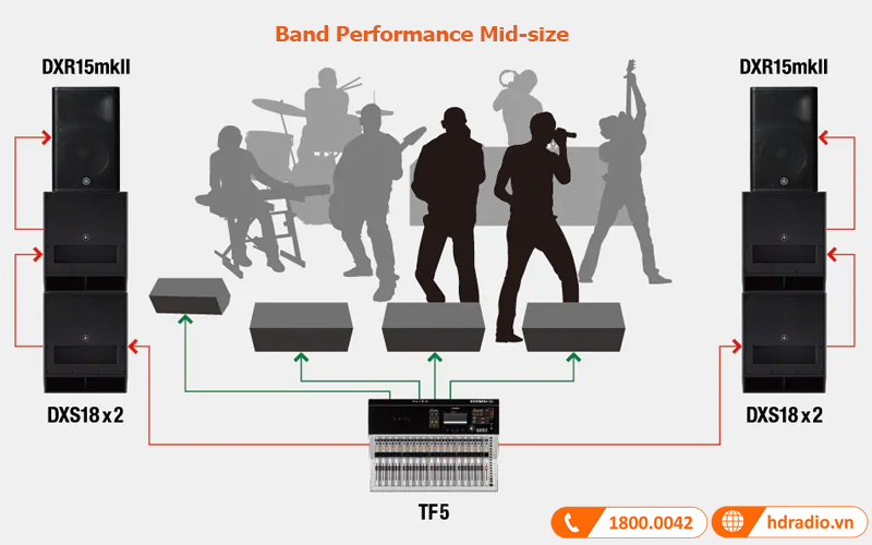 Ứng dụng thực tế loa sub Yamaha DXS18 1