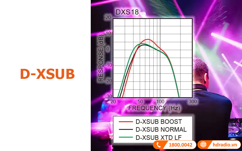 Bộ xử lý D-XSUB loa sub Yamaha DXS18