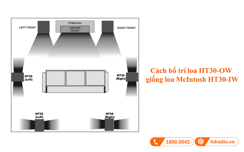 bo tri loa mcintosh ht30ow