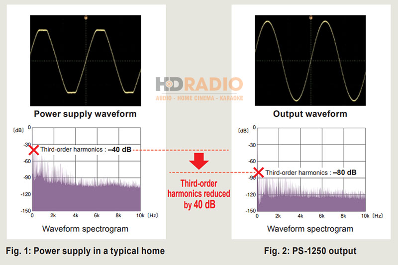 lam sach song dau ra