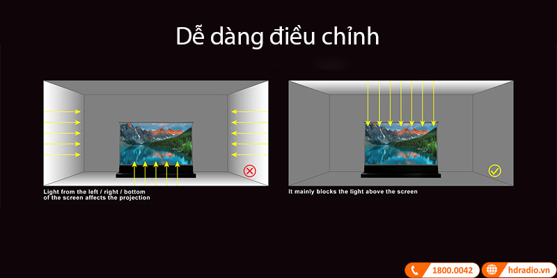 Màn chiếu quang học Vividstorm VSDSTUST110H