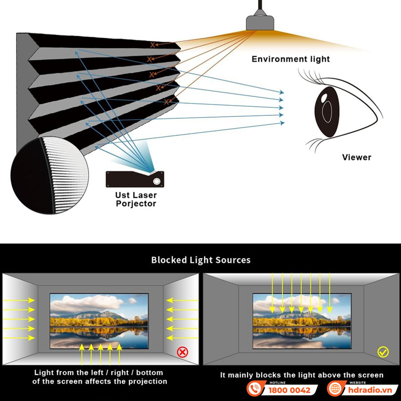 Màn chiếu quang học Vividstorm VCVFFUST100H (100 Inch, 16:9) Dùng Cho Máy Chiếu Gần-6