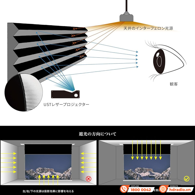 Màn chiếu âm trần quang học Vividstorm VPCLUST110H (110 Inch;16:9) Dùng Cho Máy Chiếu Gần-3