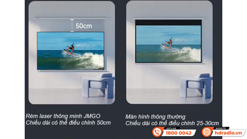 Điều chỉnh Màn chiếu điện Jmgo