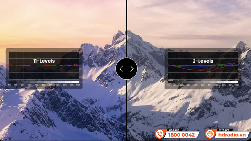 Máy chiếu BenQ W5800