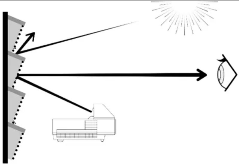 Khoảng cách nhìn máy chiếu Epson LS500 Laser