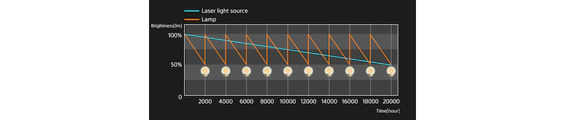Nguồn sáng lazer Z-phosphor