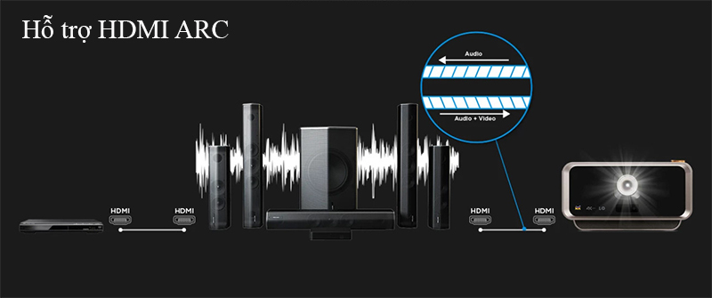 May chieu ViewSonic X11-4KP