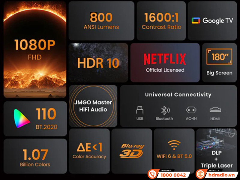 Ứng dụng Máy Chiếu Jmgo N1S SE