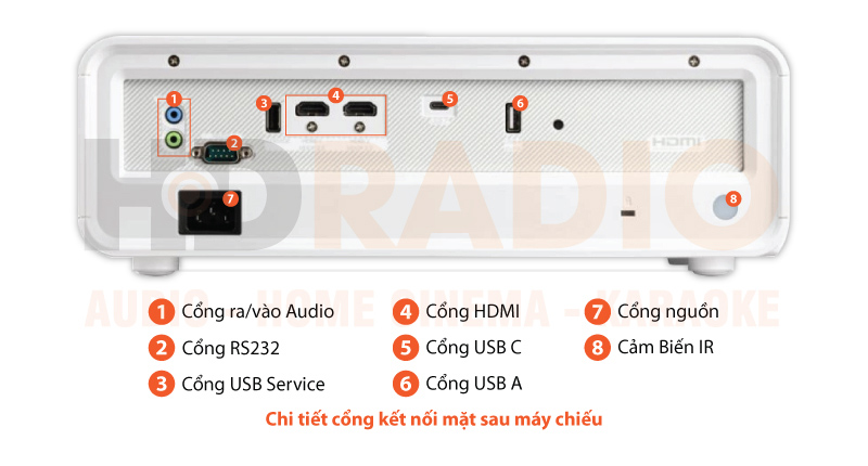 Máy Chiếu Viewsonic X2 chú thích