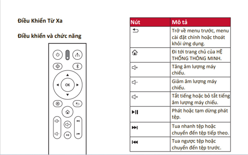 Máy chiếu ViewSonic X2 điều khiển từ xa 