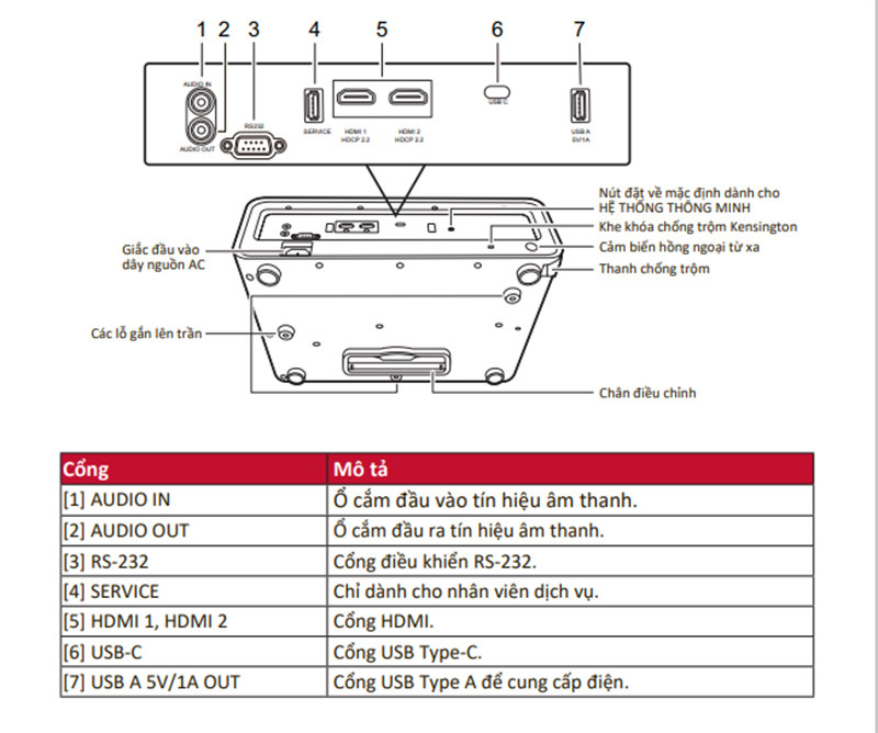 Máy chiếu ViewSonic X2 kết nối có dây 