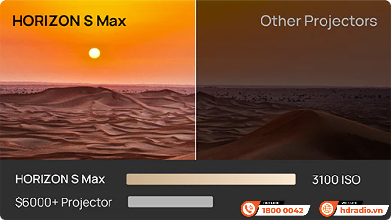 Máy chiếu XGIMI Horizon S Max
