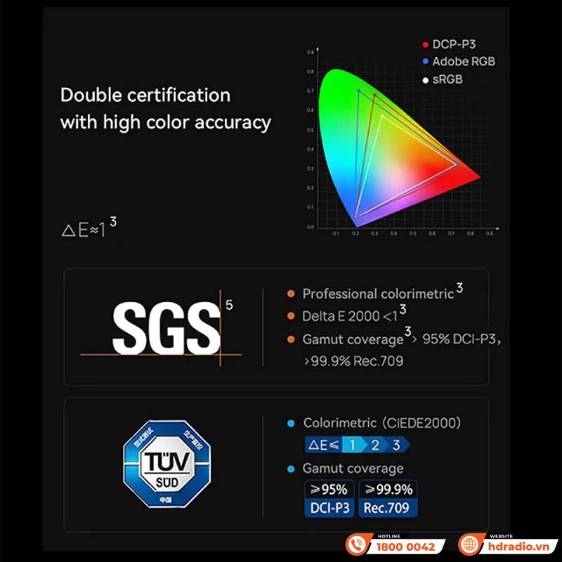 Độ sáng Máy Chiếu XGIMI Horizon Ultra