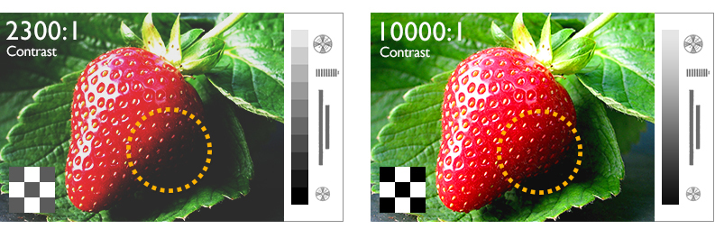 độ tương phản của máy chiếu