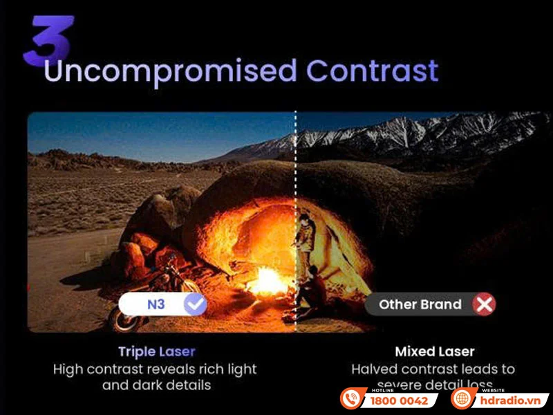 Máy Chiếu Jmgo N3