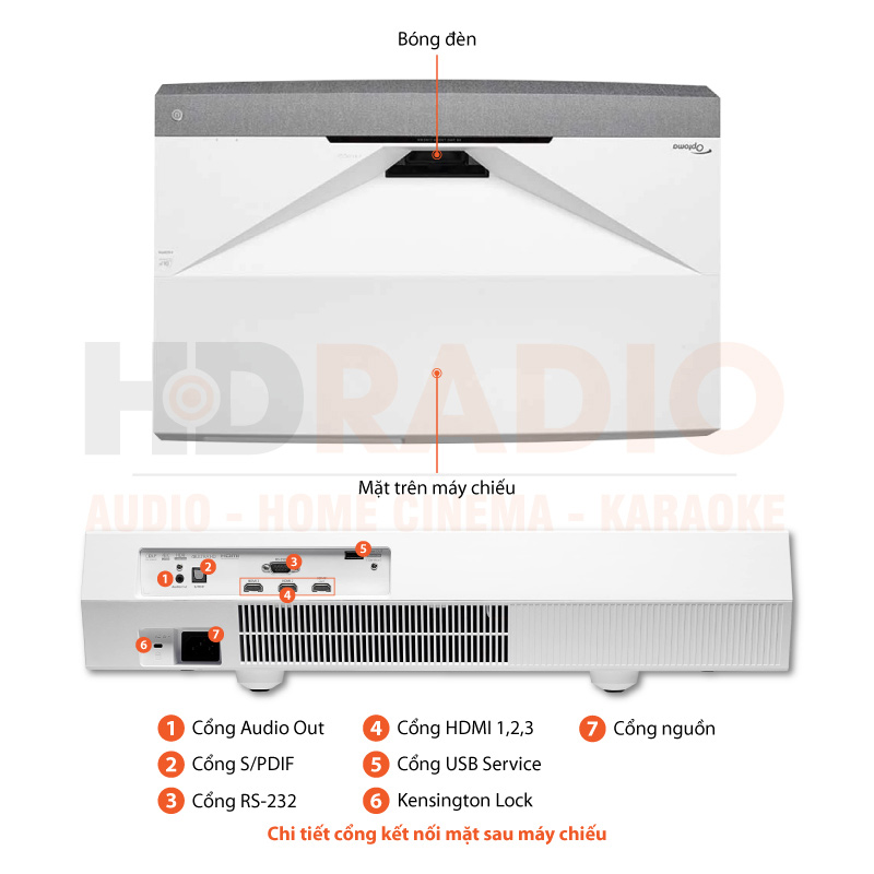 Chú thích Máy Chiếu Optoma CinemaX D2+