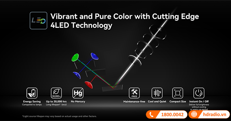 Máy chiếu Optoma L1+