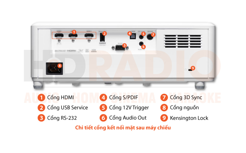 Chú thích Máy chiếu Optoma UHZ45