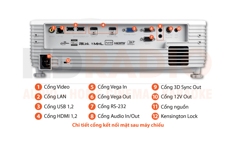 Chú thích Máy chiếu Optoma W319ST